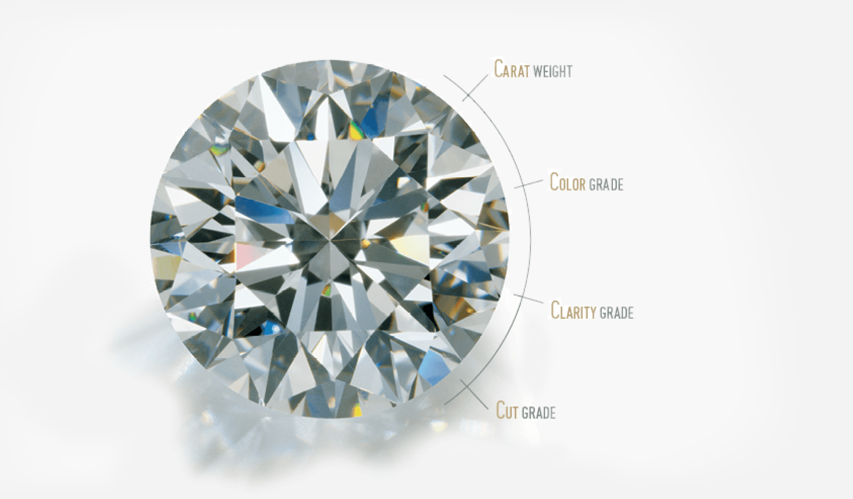 Banner diamond education