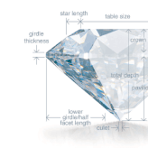 Diamond Anatomy